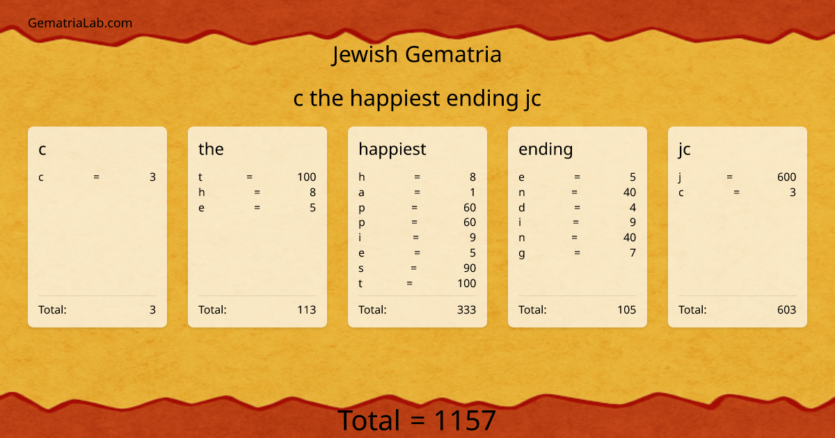 c the happiest ending jc in jewish Gematria